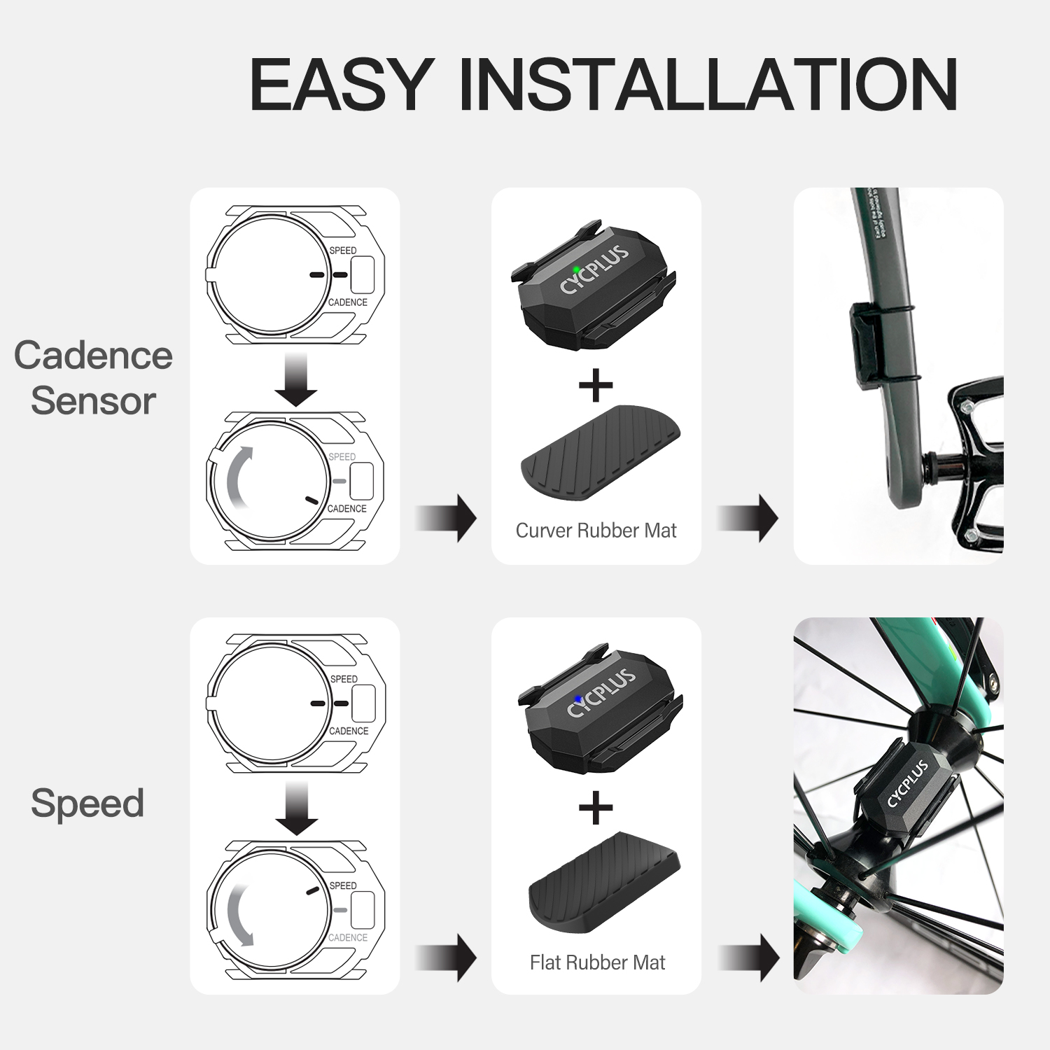 CYCPLUS C3x2 Fahrradcomputer T – Commuter Cycling Bewertung und Preis